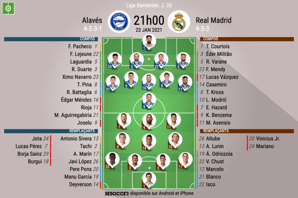 Compos oficielles Alavés - Real Madrid, Liga, J20, 2021. BeSoccer