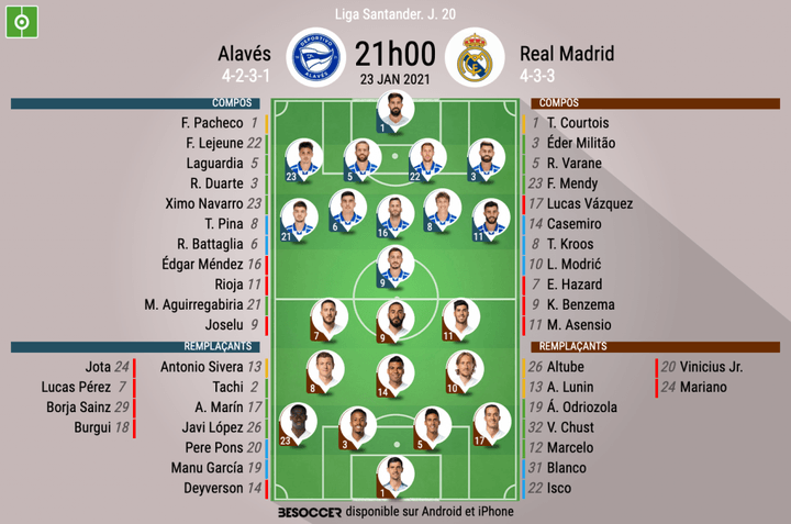 Les compos officielles du match de Liga entre Alavés et le Real Madrid