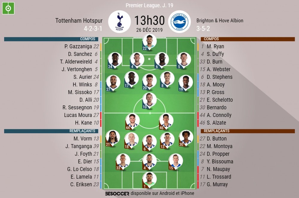 Les compos officielles du match de Premier League entre Tottenham et Brighton. EFE