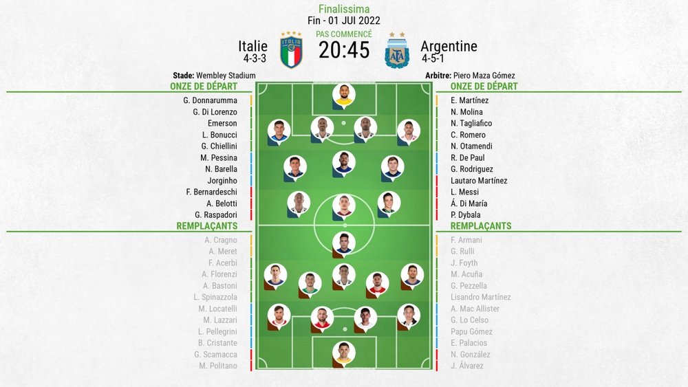 Suivez le direct du match Italie - Argentine. Besoccer
