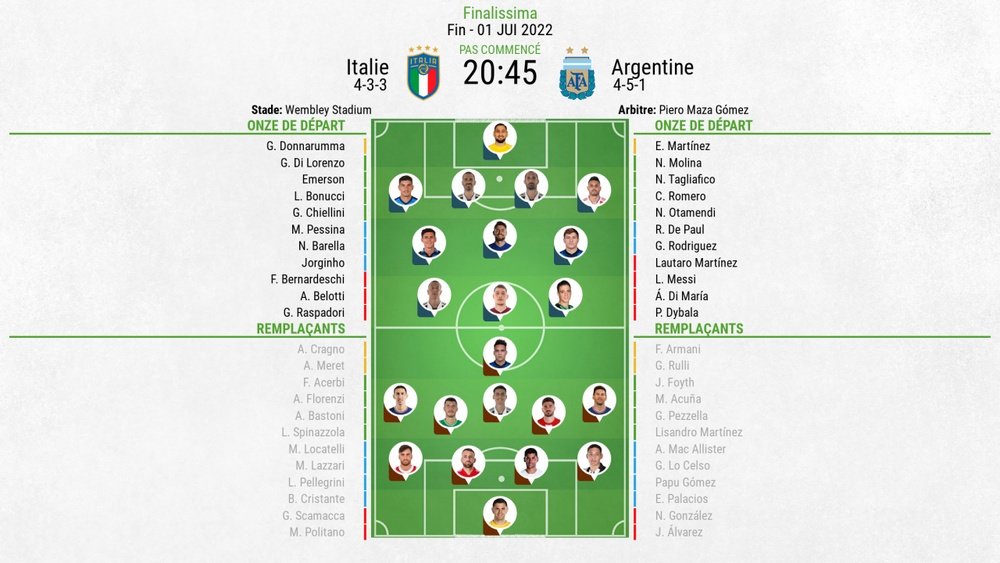 Compos officielles : Italie - Argentine. Besoccer