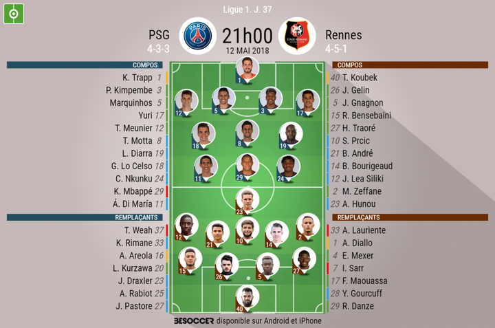 Suivez le direct du match Paris - Rennes