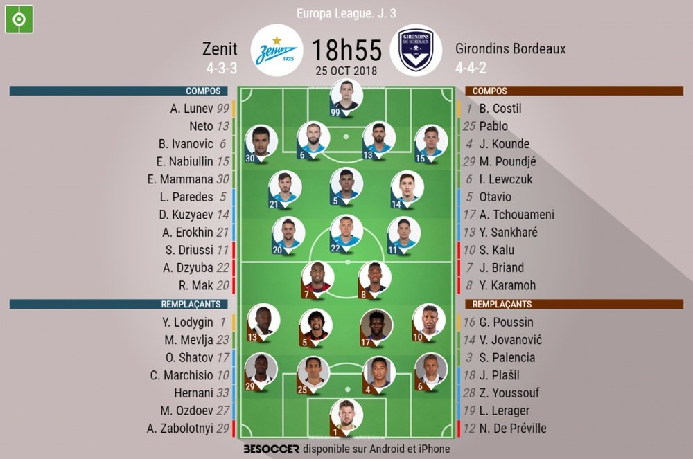Compos Zénith Saint-Pétersbourg-Bordeaux, 3ème journée d'Europa League 2018-19. 25/10/2018. BeSoccer