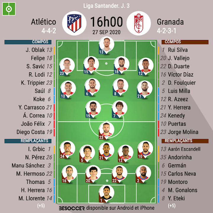 Le 11 de l'Atlético de Madrid, sans Luis Suarez