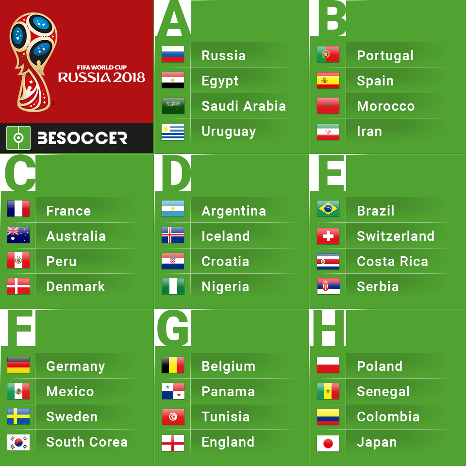 Here Are The Groups For The 2018 World Cup In Russia!