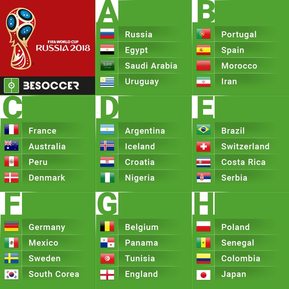 Here are the groups for the 2018 World Cup in Russia. BeSoccer