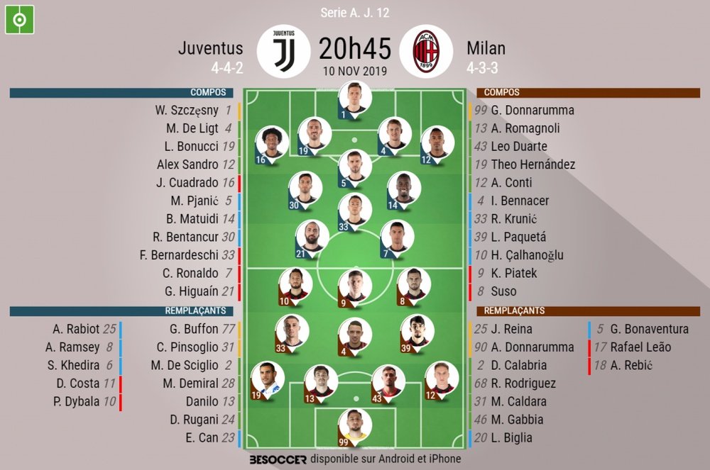 Suivez le direct de Juventus-Milan. Besoccer