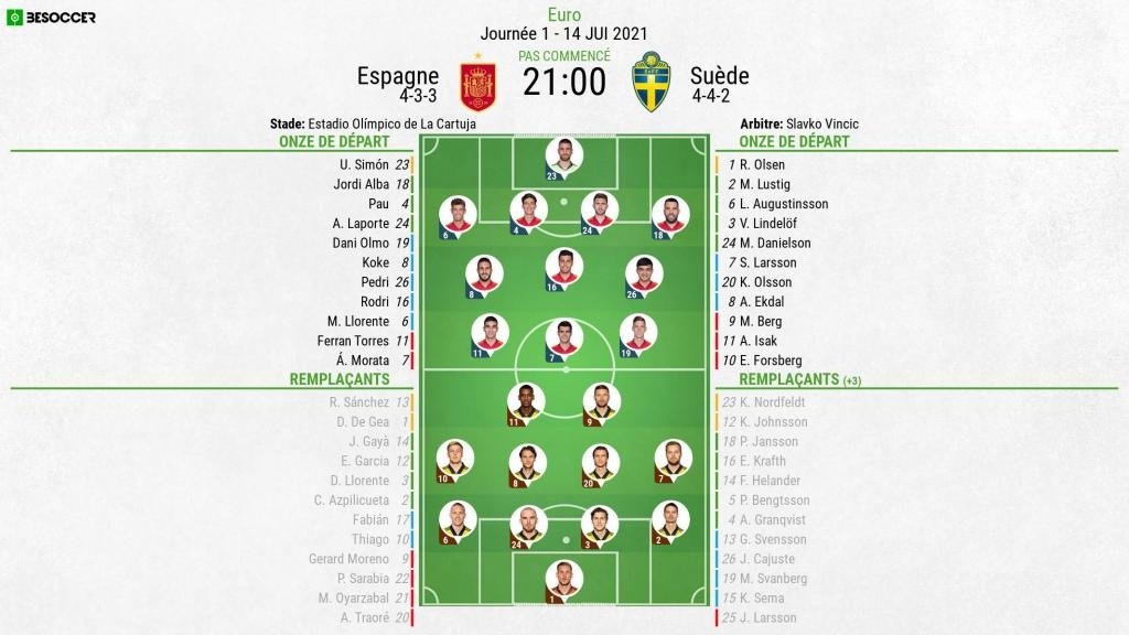 Suivez en direct Espagne-Suède. BeSoccer
