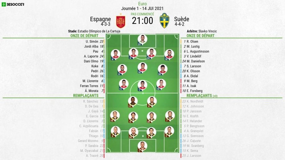 Suivez en direct Espagne-Suède. BeSoccer