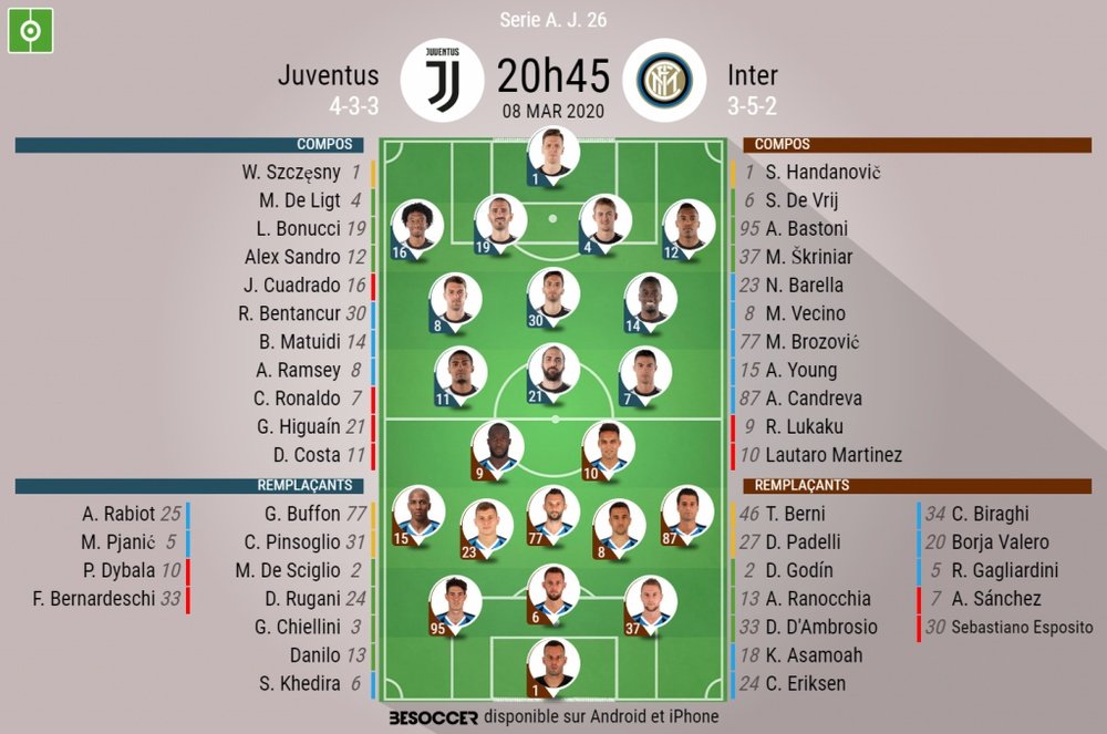 Compos officielles, Juventus-Inter, Serie A, J 26, 08/03/2020, BeSoccer
