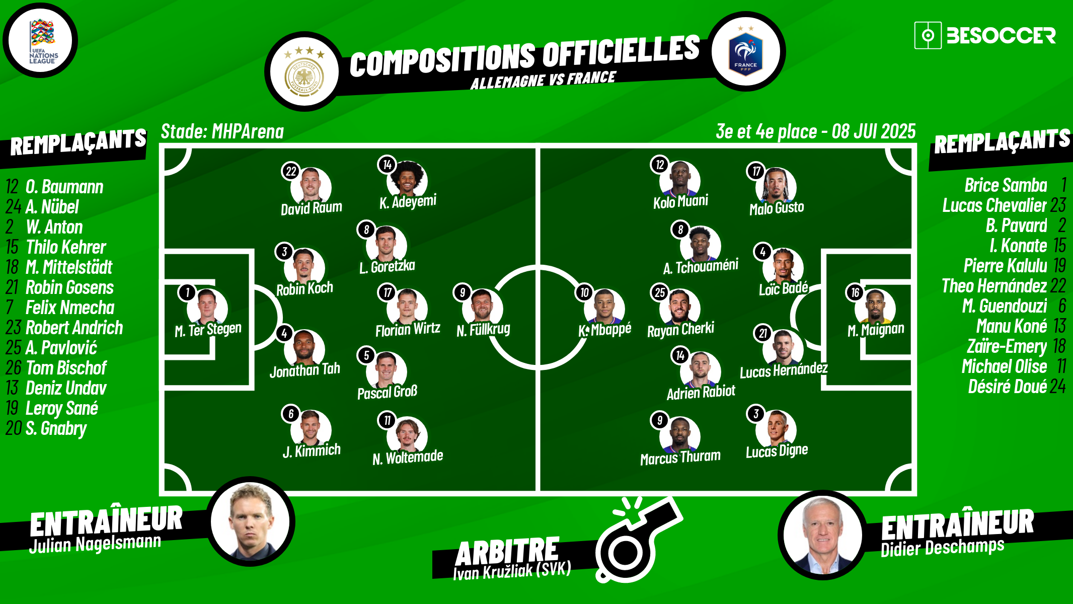 C'était le direct du Allemagne - France