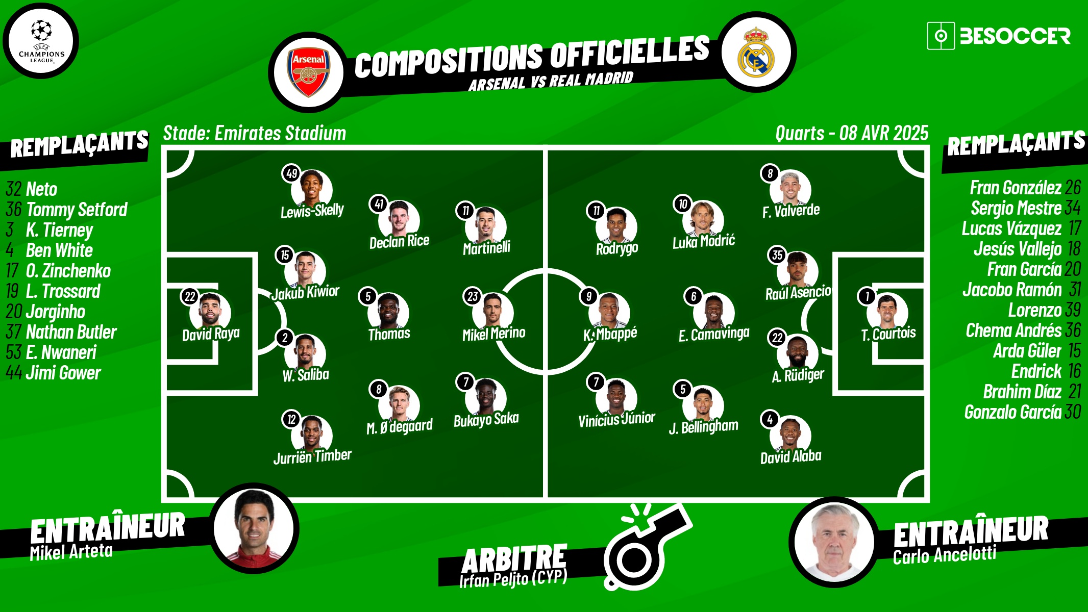 Compositions officielles Arsenal - Real Madrid. BeSoccer