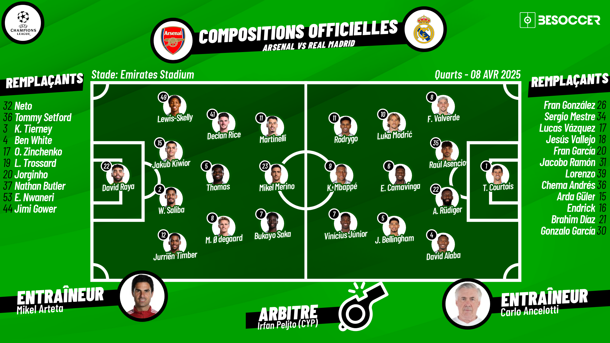 C'était le direct du Arsenal - Real Madrid