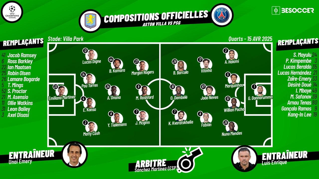 Compositions officielles Aston Villa - PSG. BeSoccer