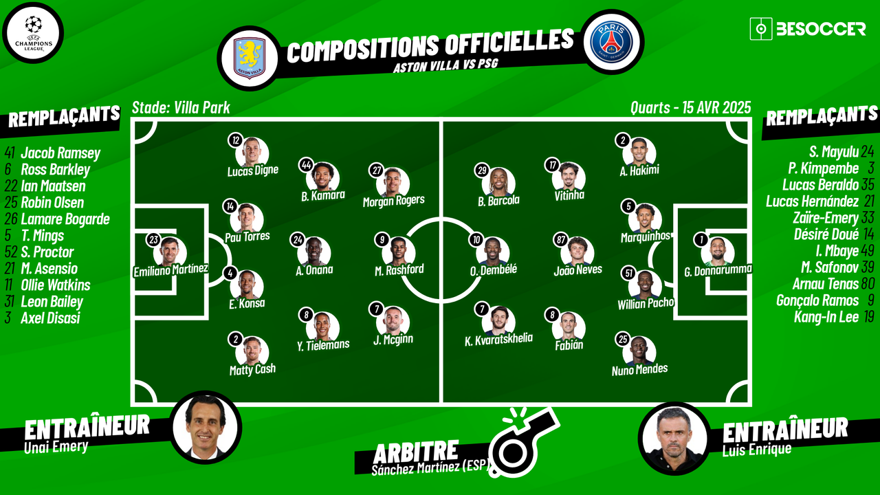 C'était le direct du Aston Villa - PSG