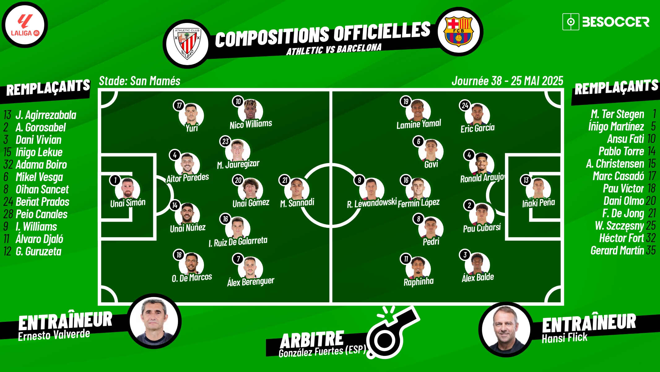 Compositions officielles Athletic Bilbao - Barcelone. BeSoccer
