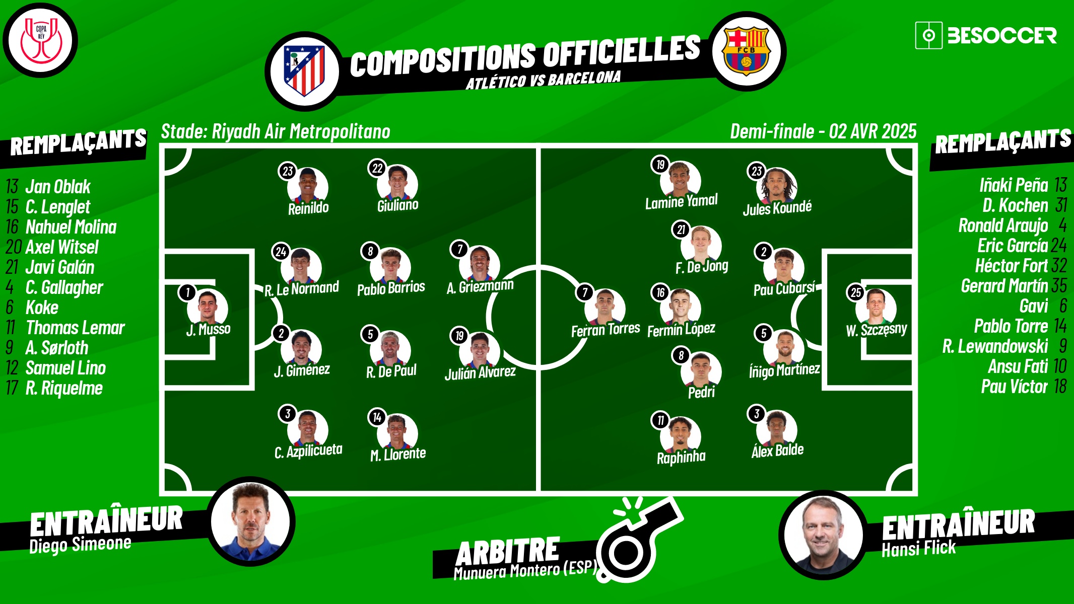 Compositions officielles Atlético de Madrid - Barcelone. BeSoccer