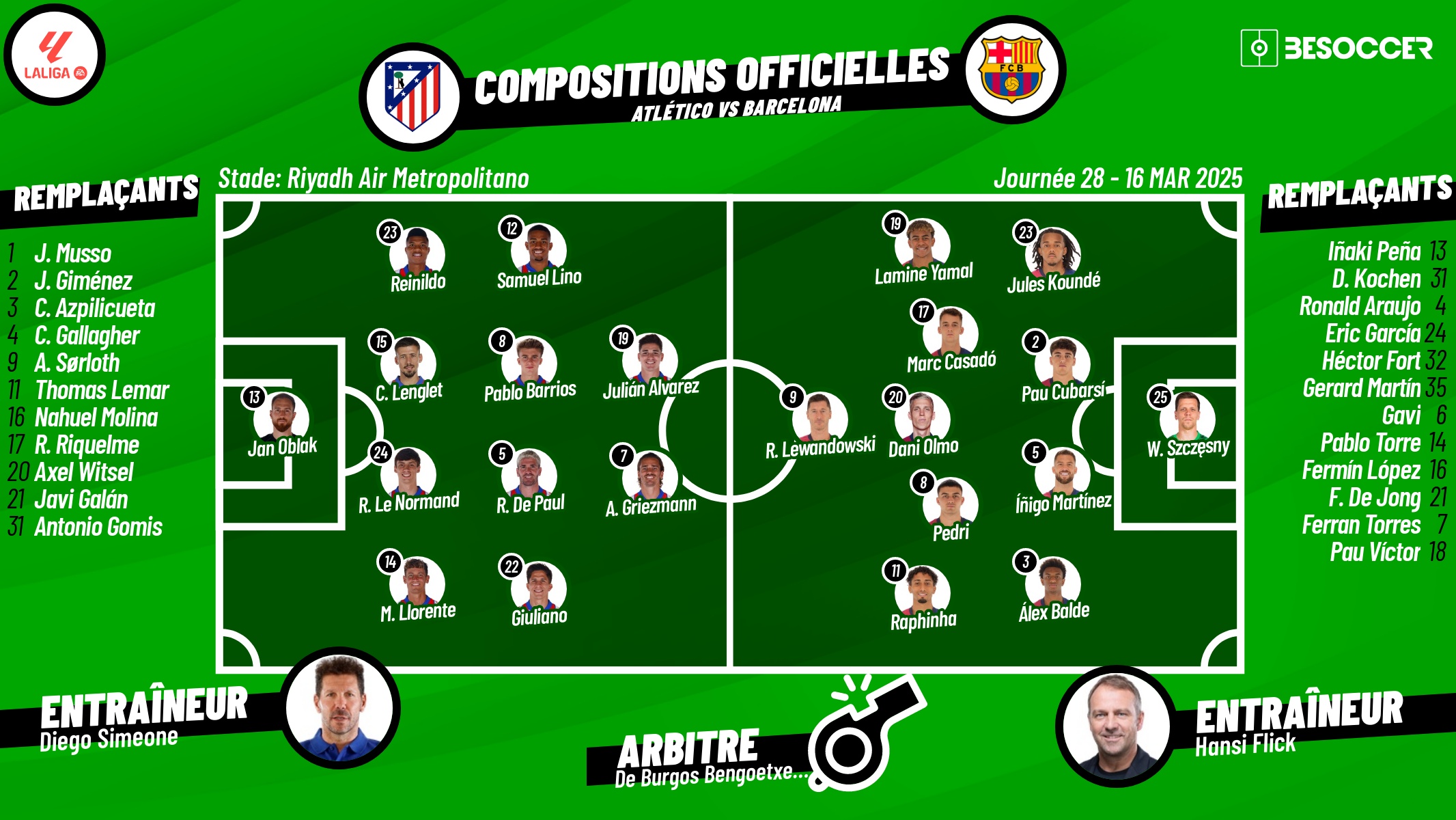 Compositions officielles Atlético de Madrid - FC Barcelone. BeSoccer
