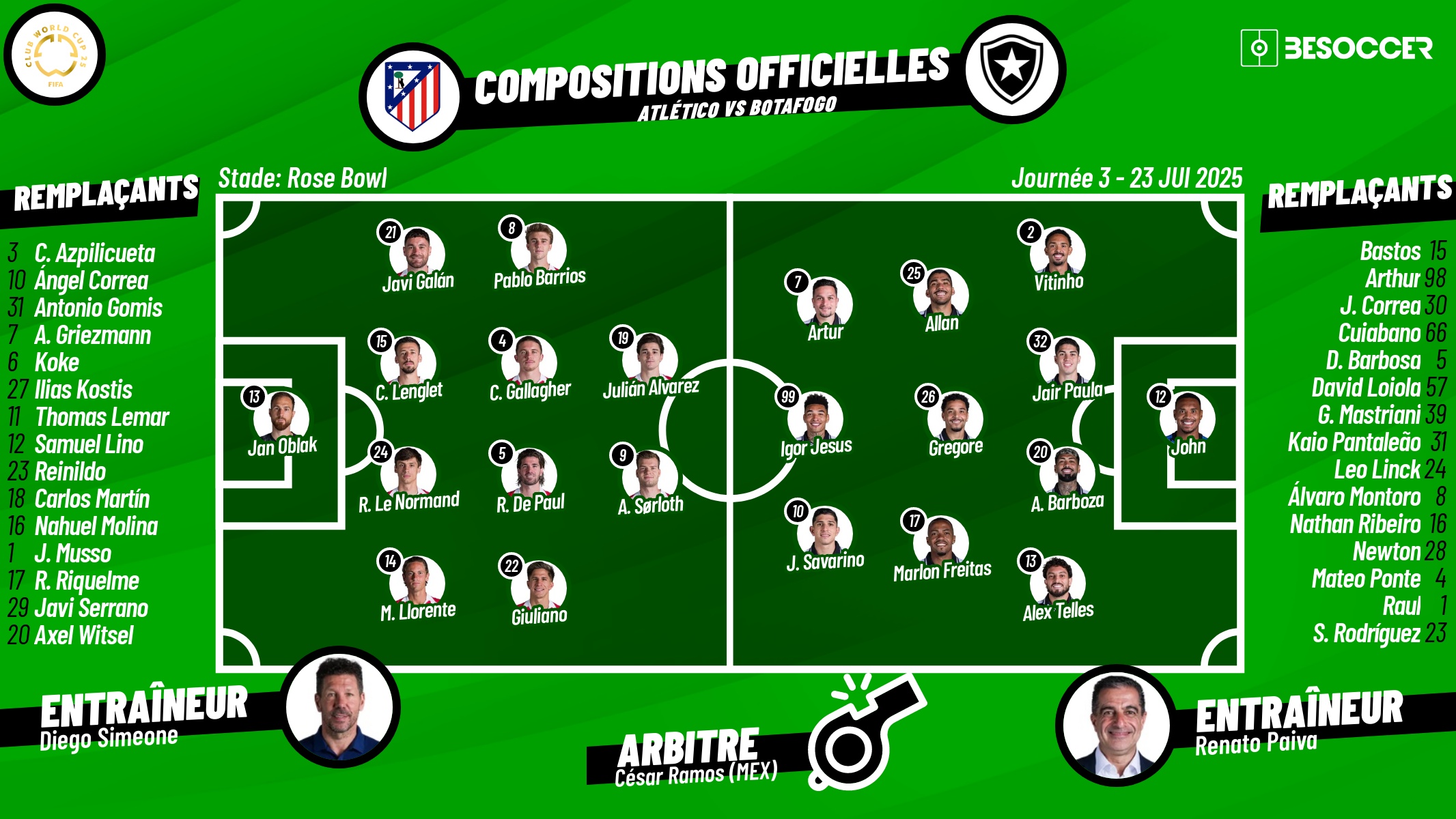 Compositions officielles Atlético Madrid - Botafogo. BeSoccer