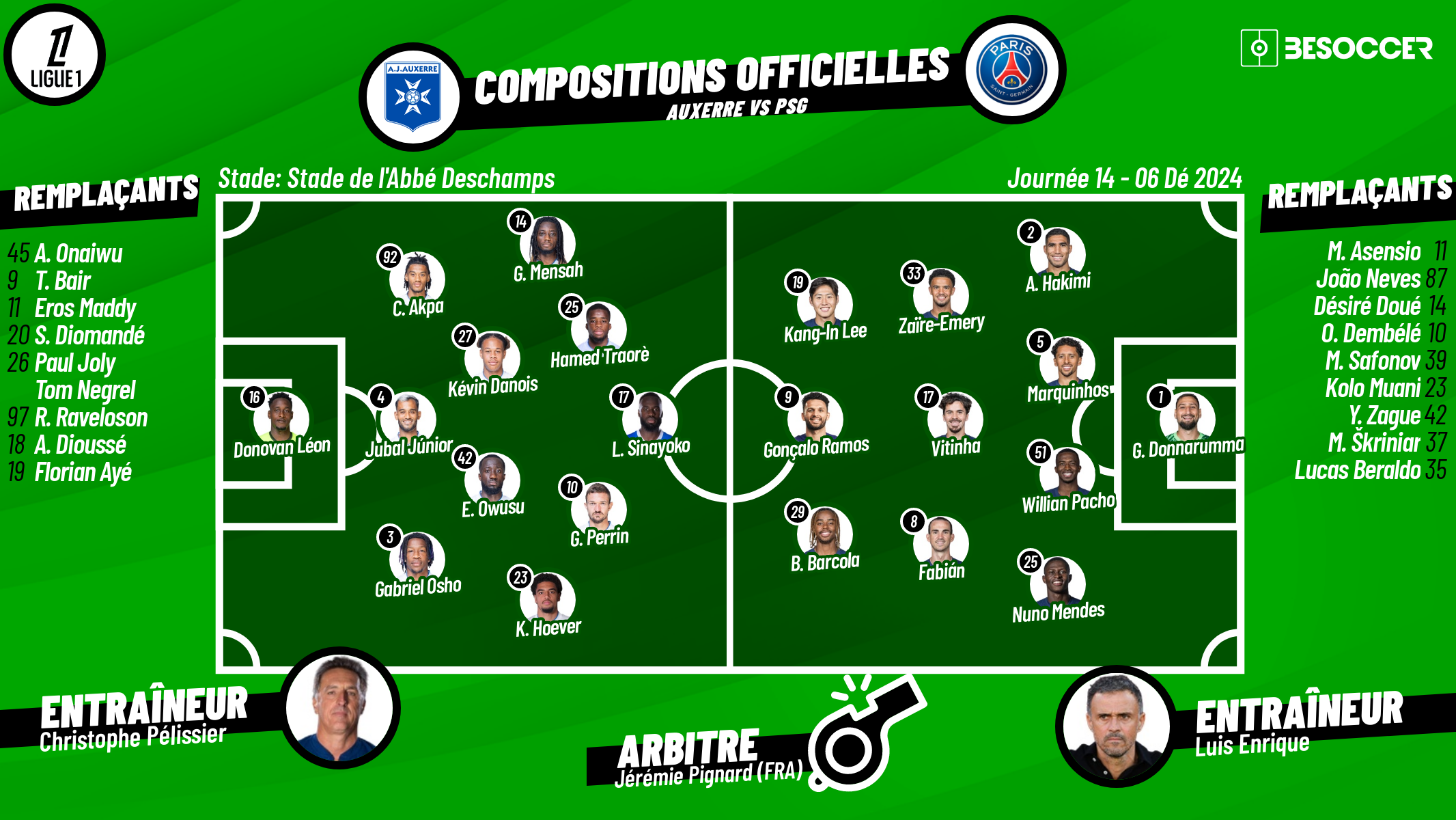 C'était le direct du Auxerre - PSG