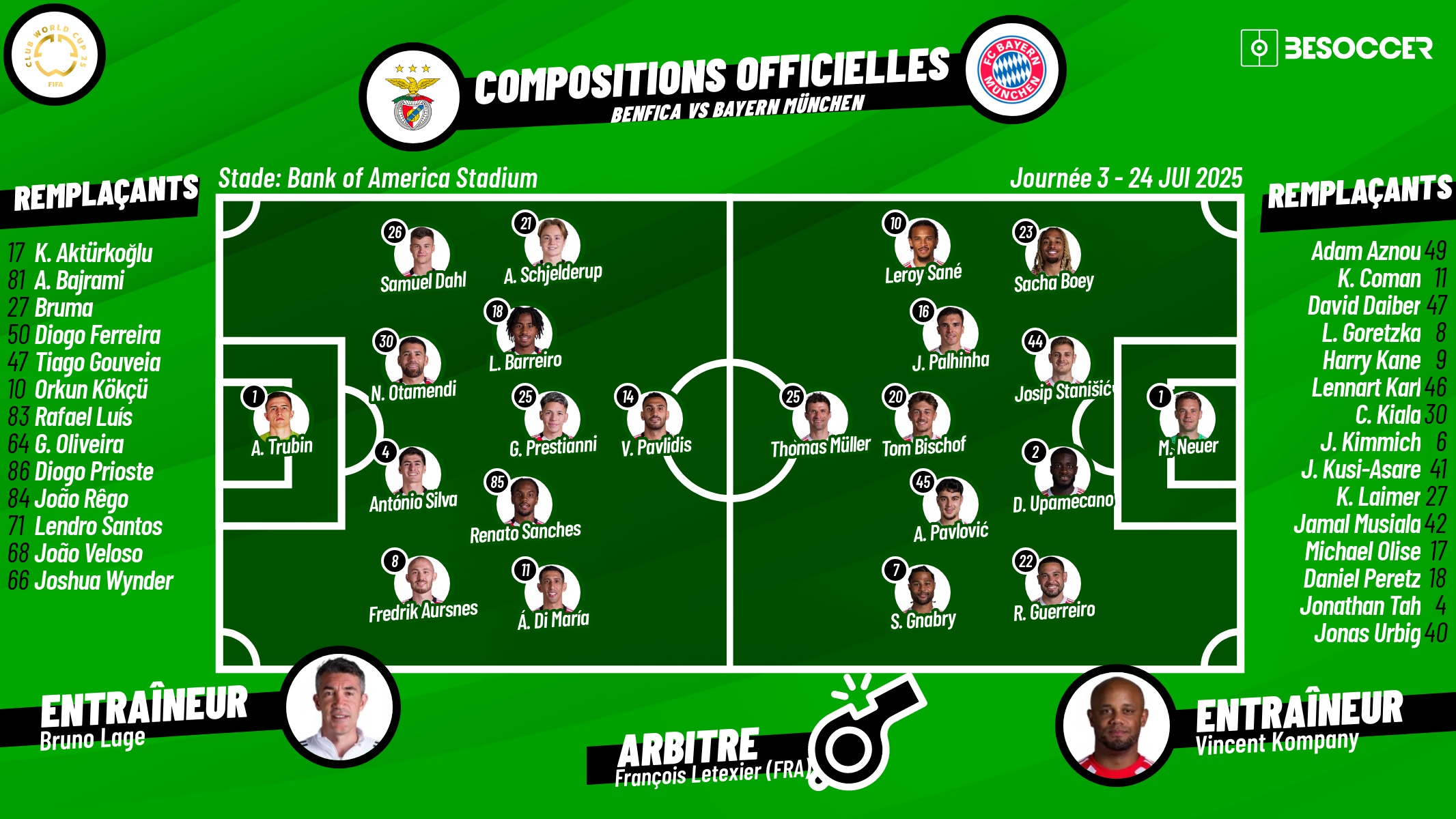 Compositions officielles Benfica - Bayern Munich. BeSoccer