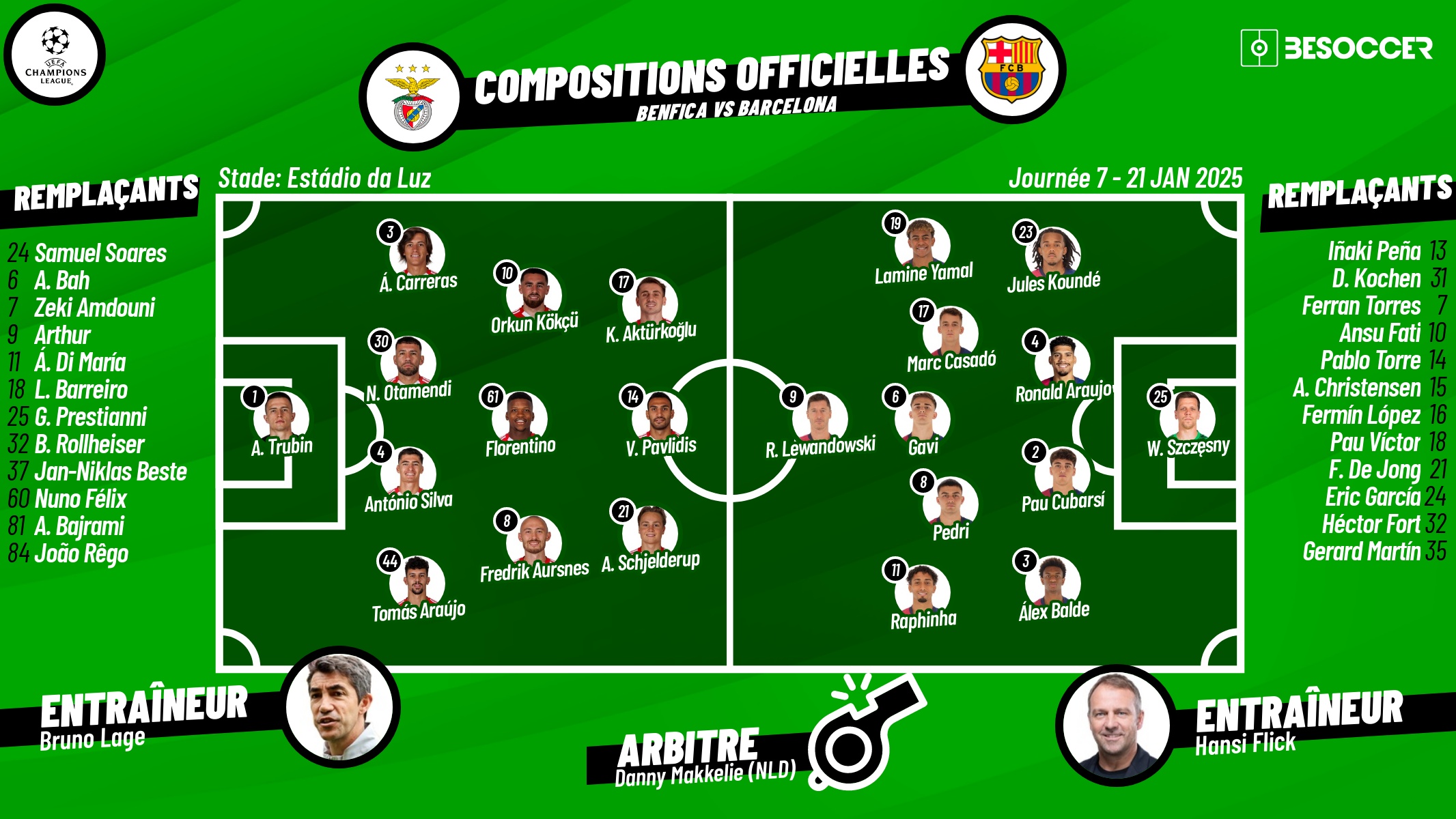 Compositions officielles Benfica - FC Barcelone. BeSoccer