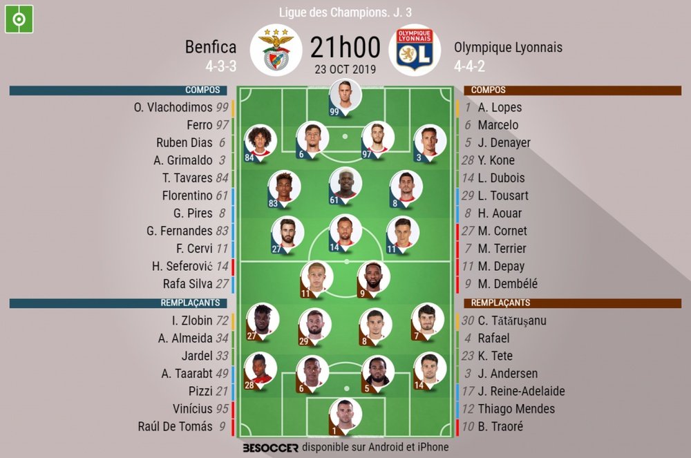 Les compos officielles du match de Ligue des champions entre Benfica et Lyon. BeSoccer