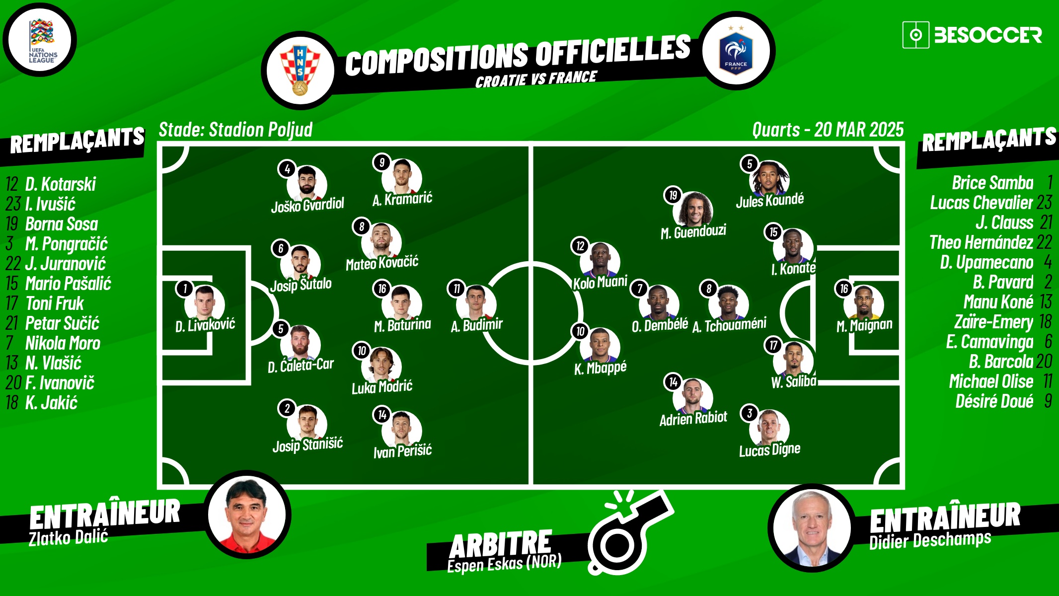 Compositions officielles Croatie - France. BeSoccer