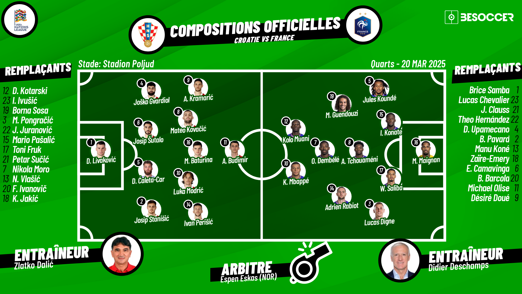 C'était le direct du Croatie - France