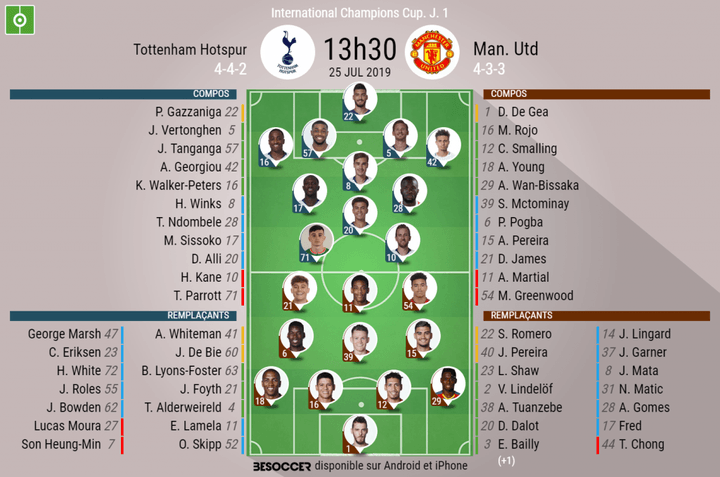 Manchester United s'impose face à Tottenham !