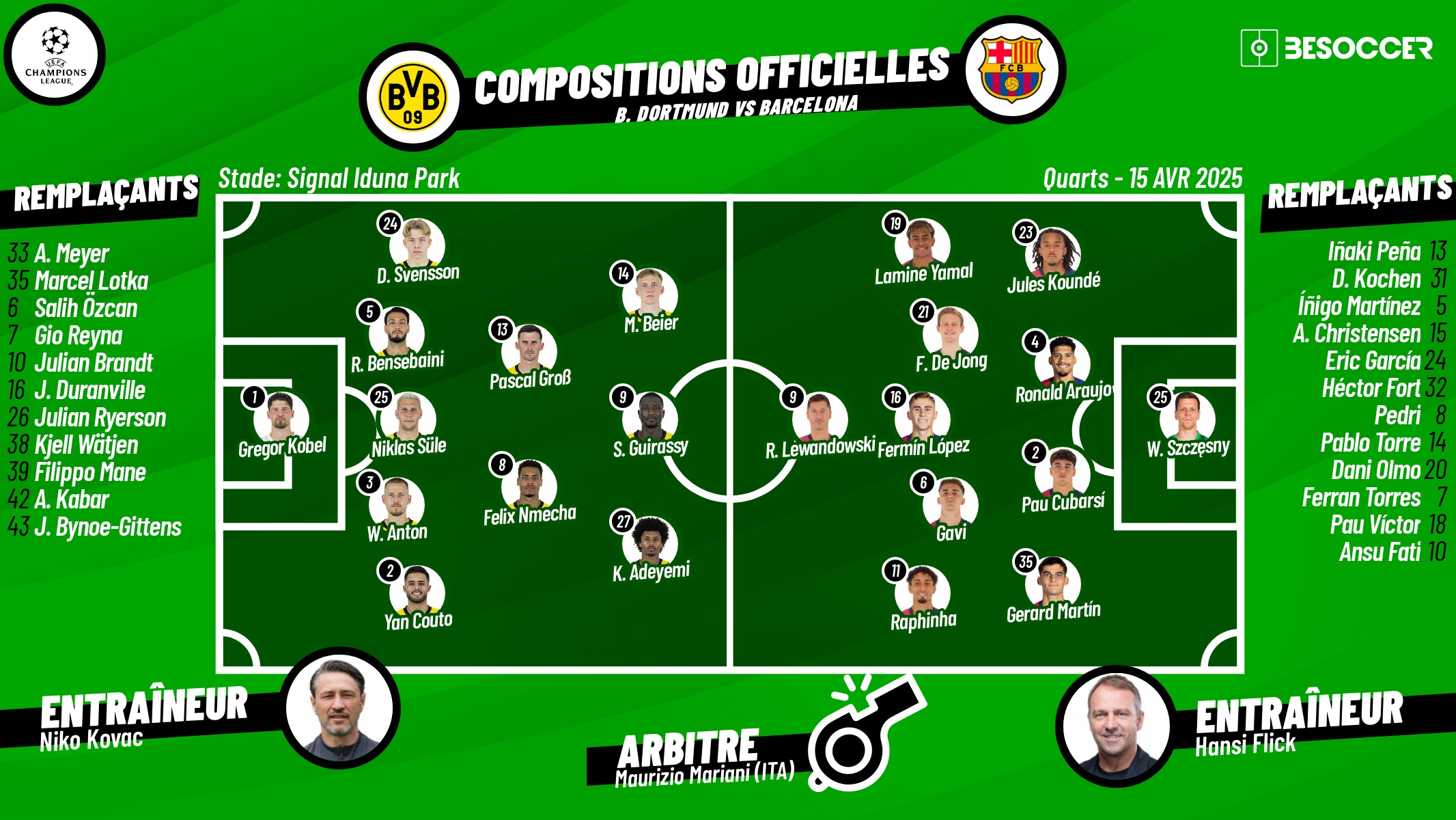Compositions officielles Dortmund - Barcelone. BeSoccer