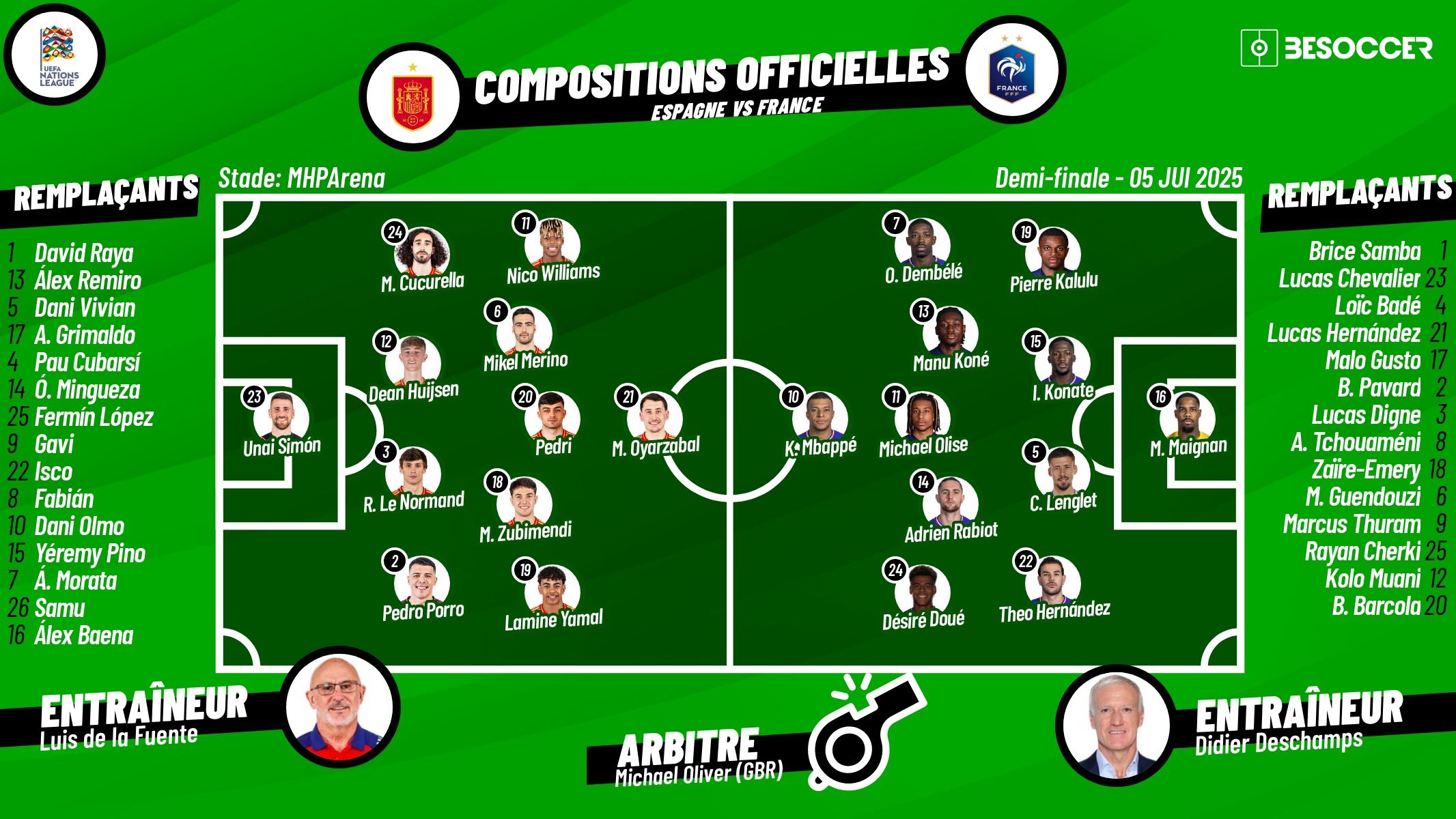Compositions officielles Espagne - France. BeSoccer