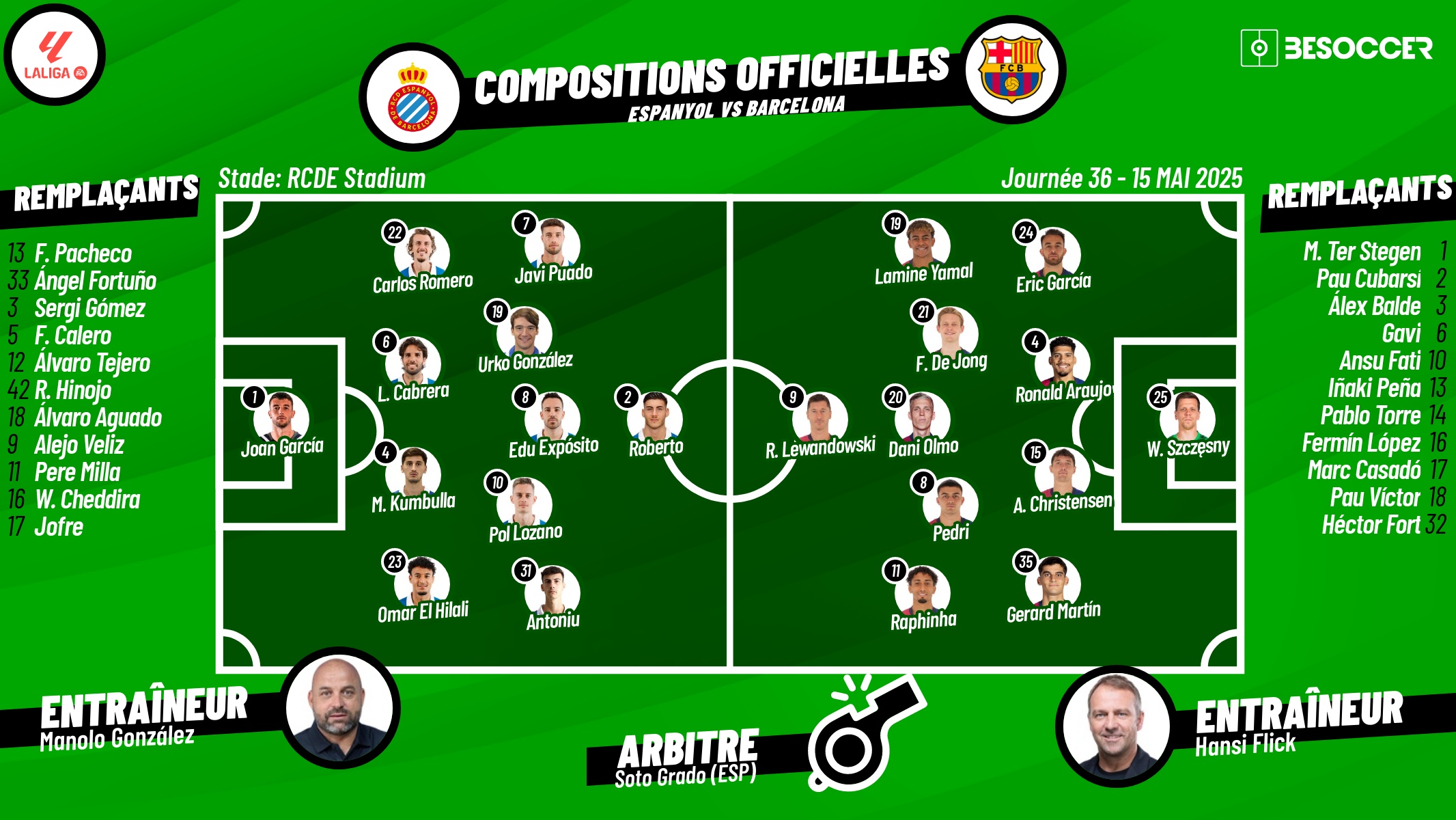 Compositions officielles Espanyol - FC Barcelone. BeSoccer