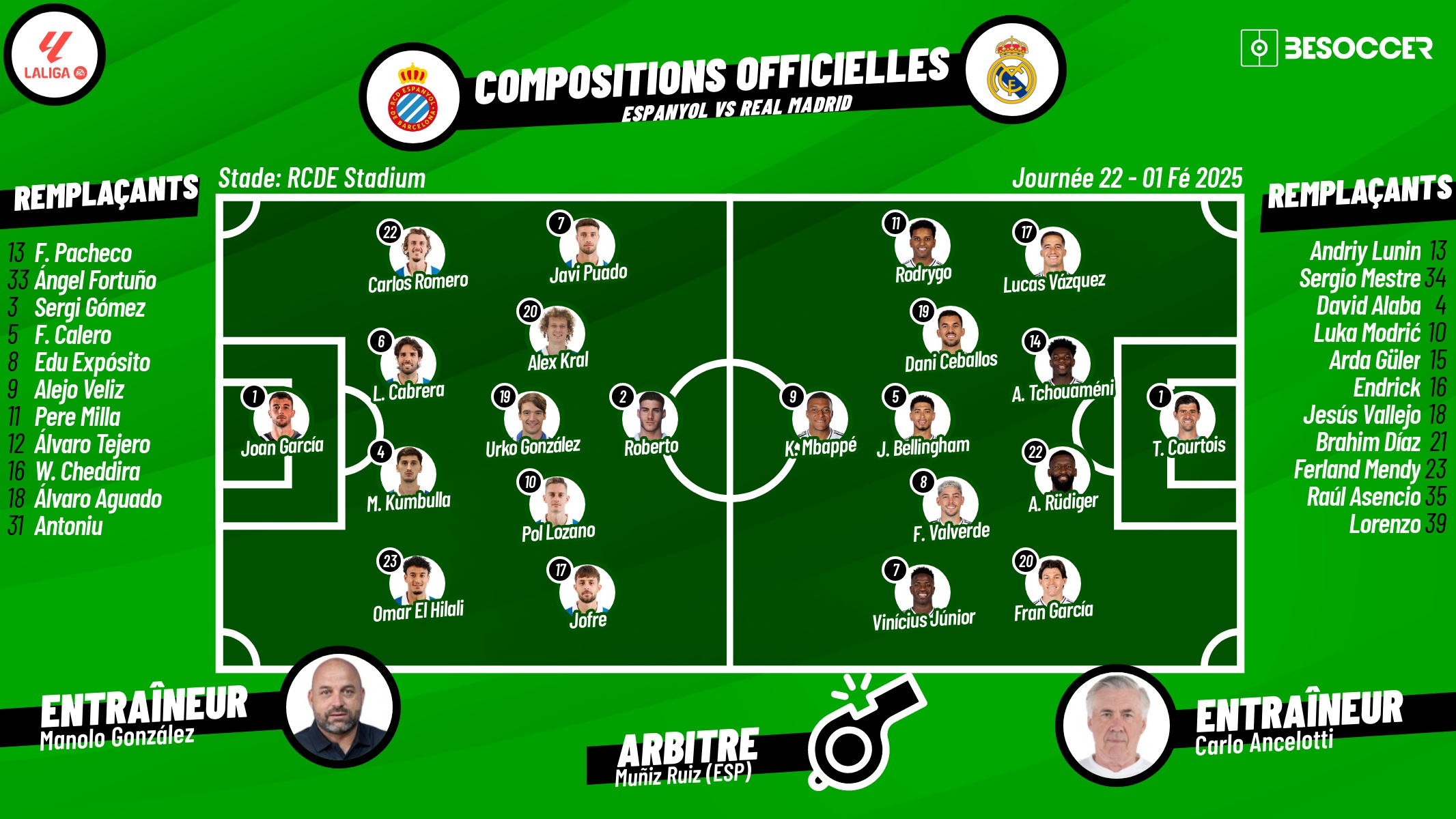 Compositions officielles Espanyol - Real Madrid. BeSoccer