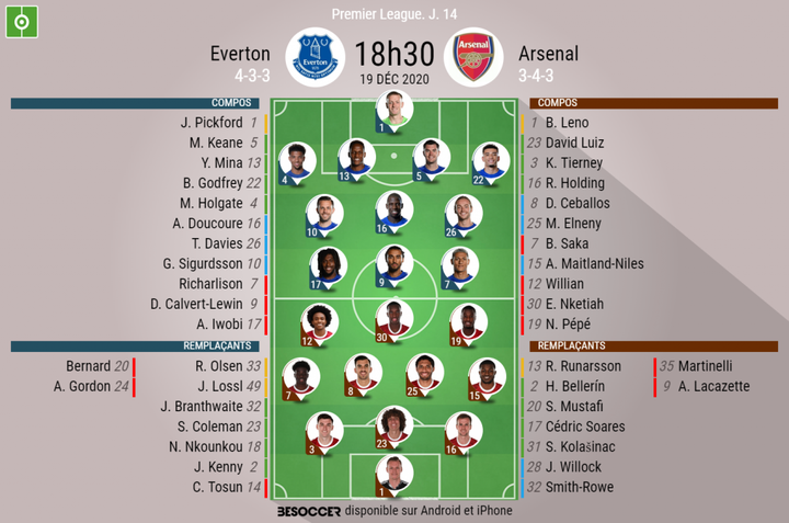 Les compos officielles du match de Premier League entre Everton et Arsenal