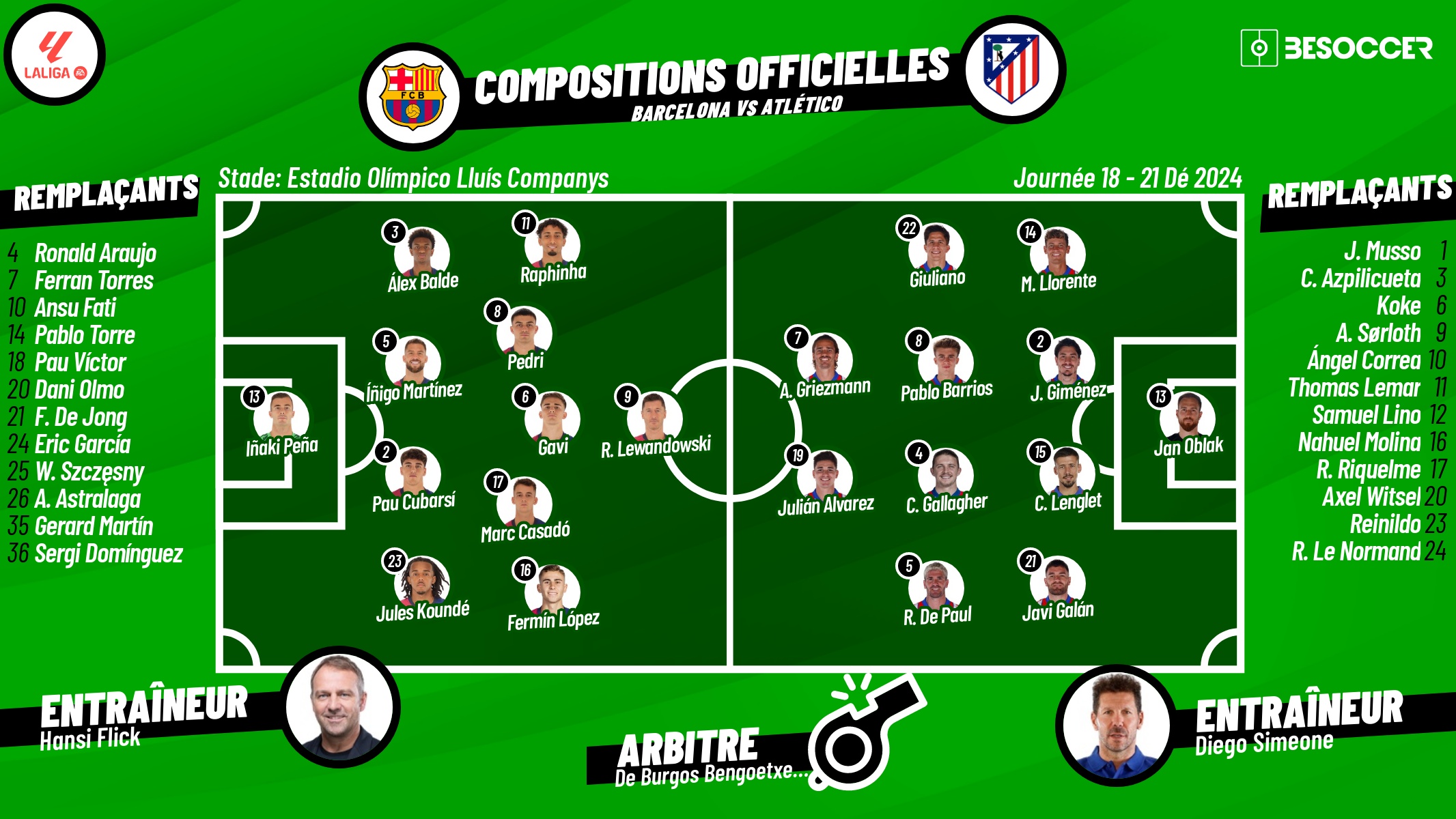 Compositions officielles FC Barcelone - Atlético de Madrid. BeSoccer