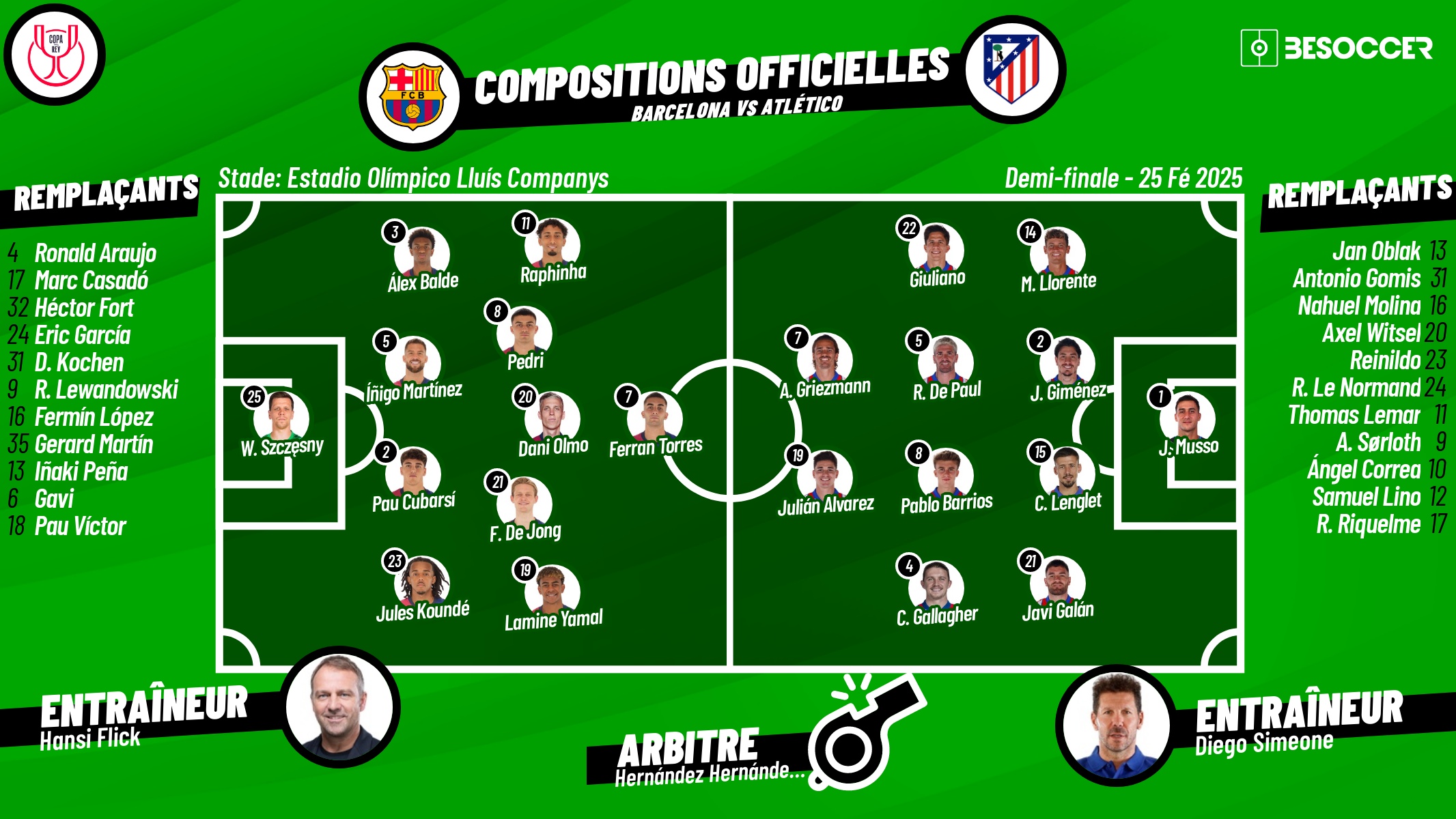 Compositions officielles FC Barcelone - Atlético de Madrid. BeSoccer