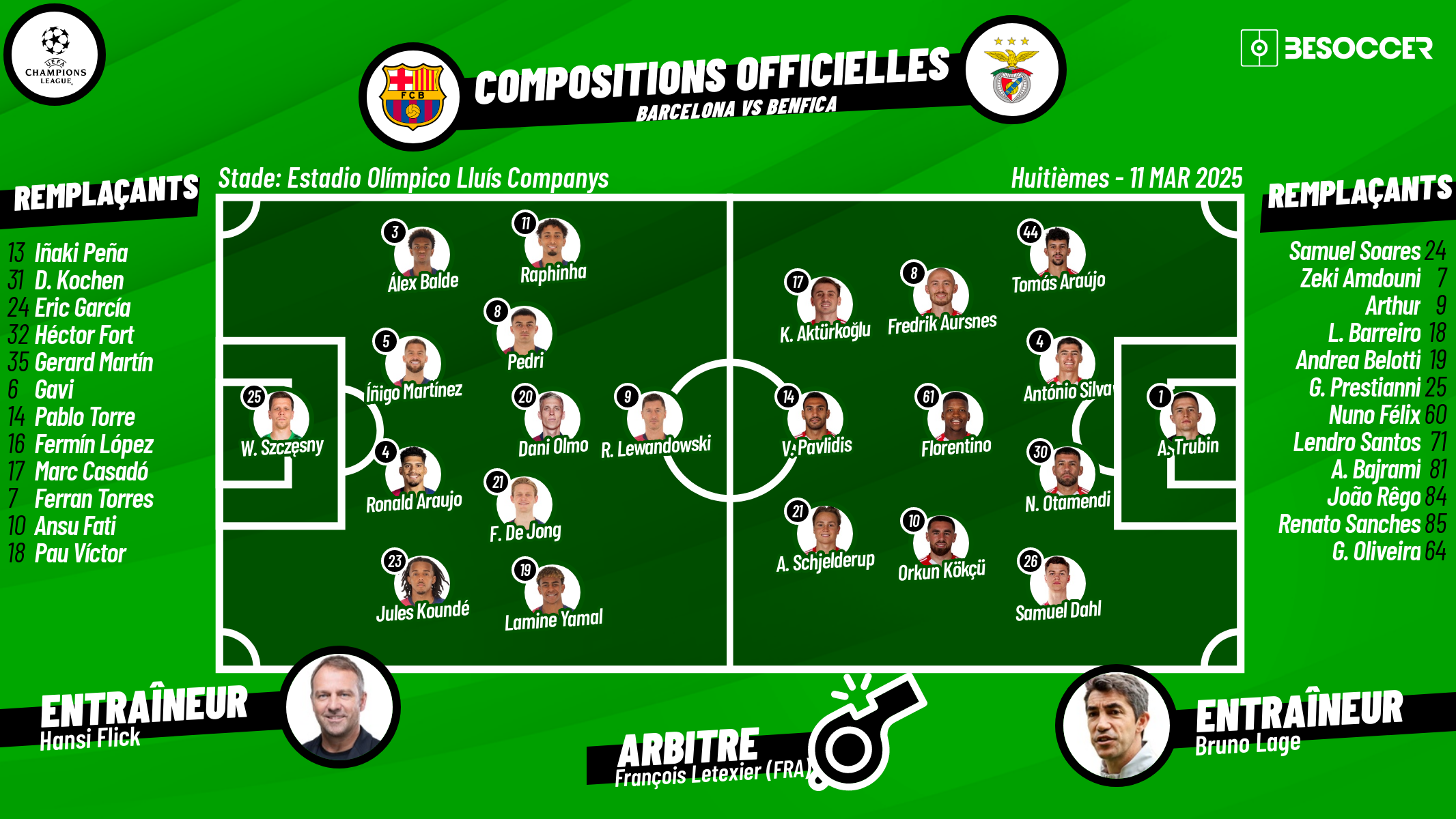 C'était le direct du Barcelona - Benfica