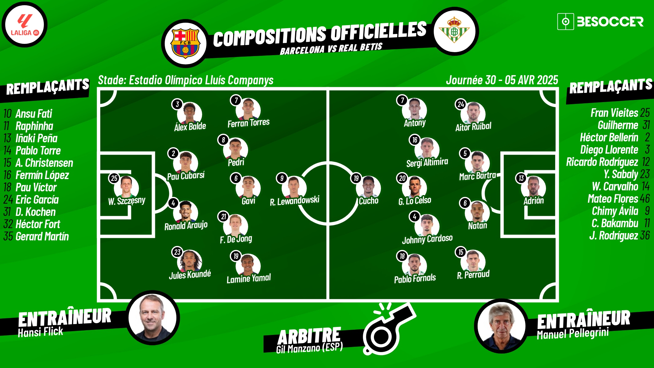 Compositions officielles FC Barcelone - Betis. BeSoccer