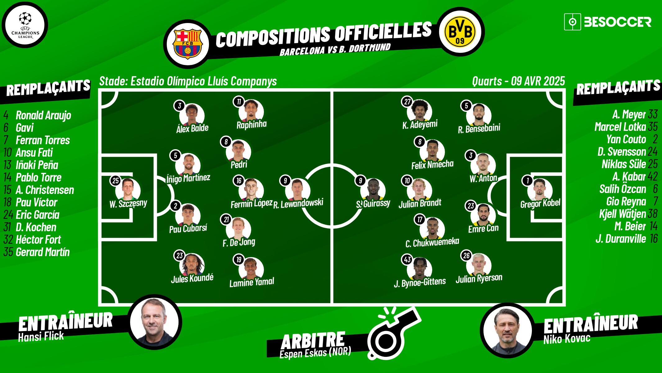 Compositions officielles FC Barcelone - Borussia Dortmund. BeSoccer