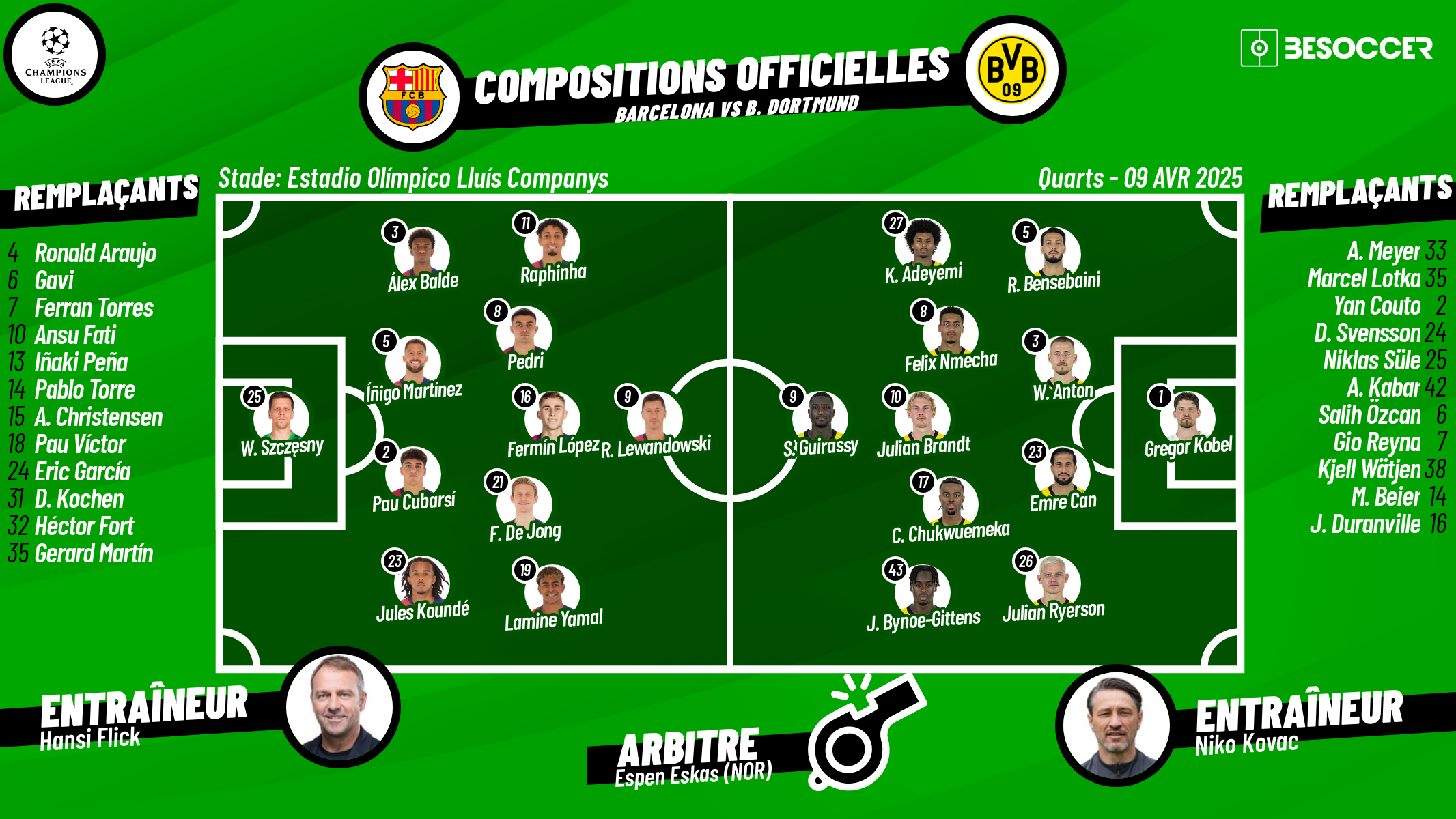 C'était le direct du Barcelona - B. Dortmund