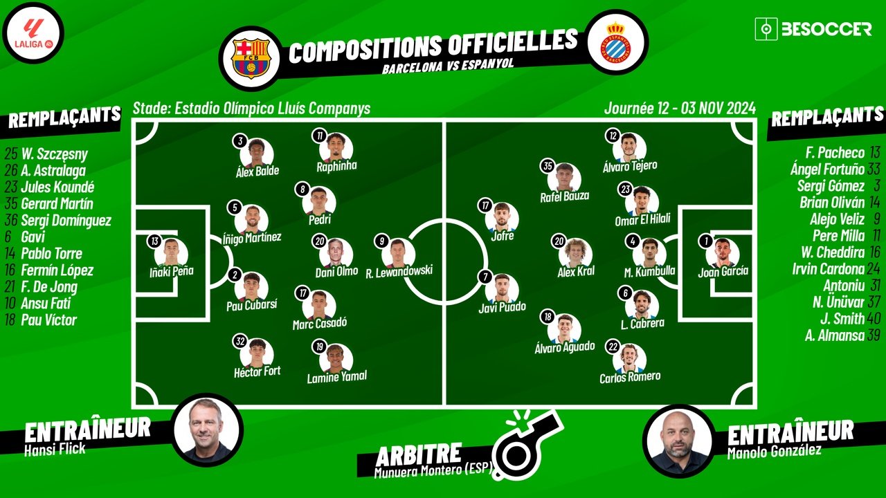 Compositions officielles FC Barcelone - Español de Barcelone. BeSoccer