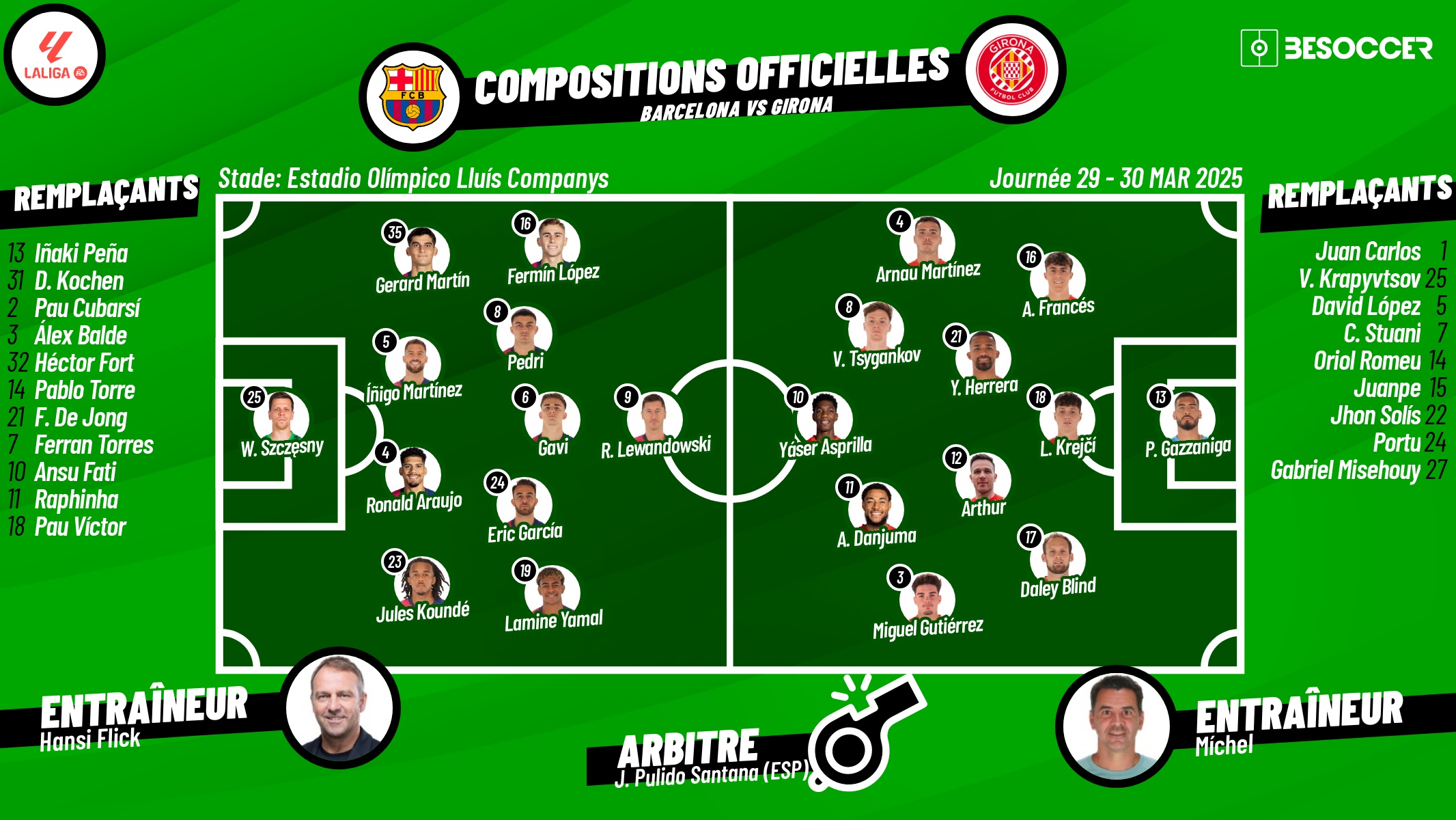 Compositions officielles FC Barcelone - Girona. BeSoccer