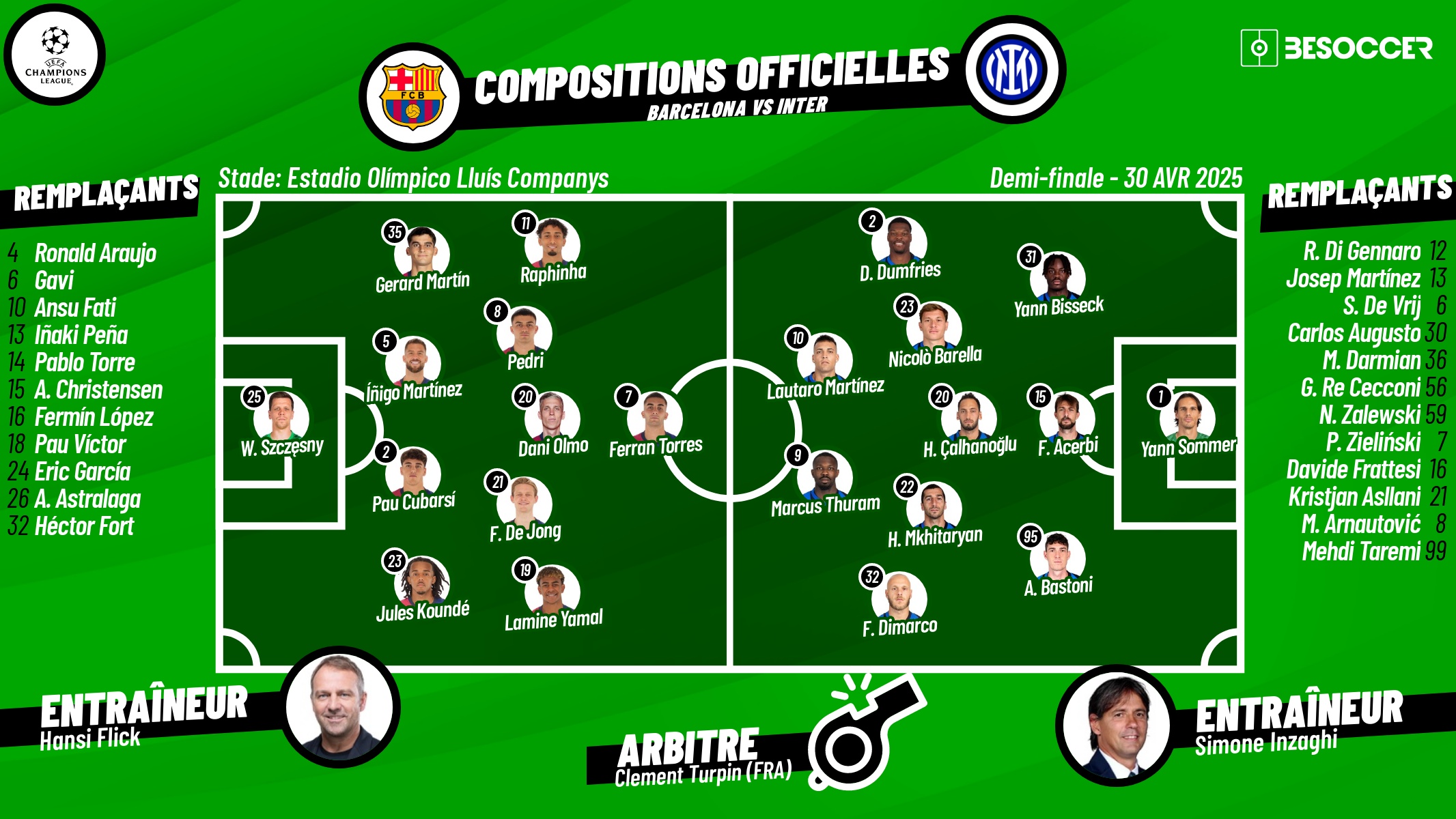 Compositions officielles FC Barcelone - Inter de Milan. BeSoccer