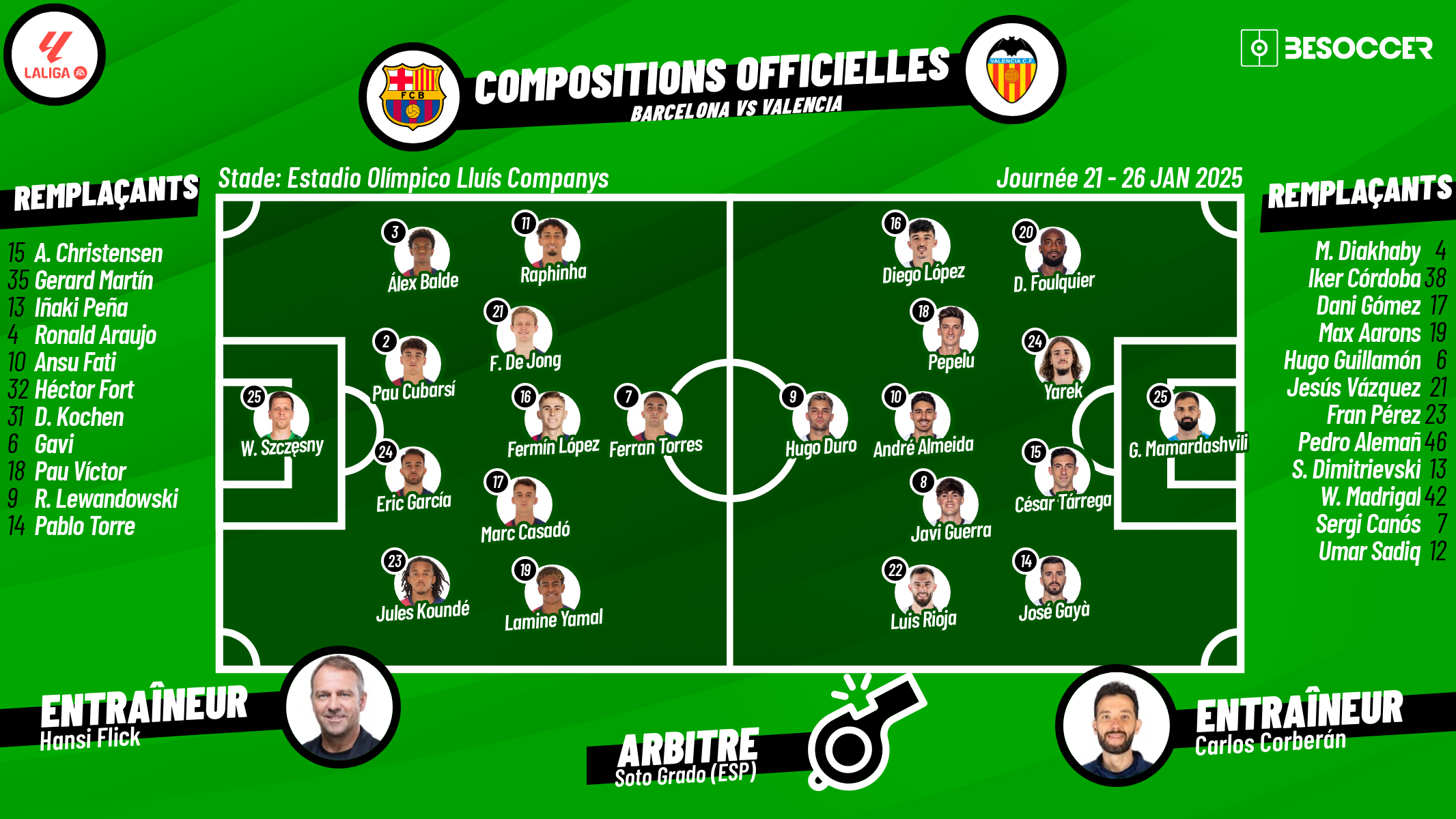C'était le direct du Barcelona - Valencia