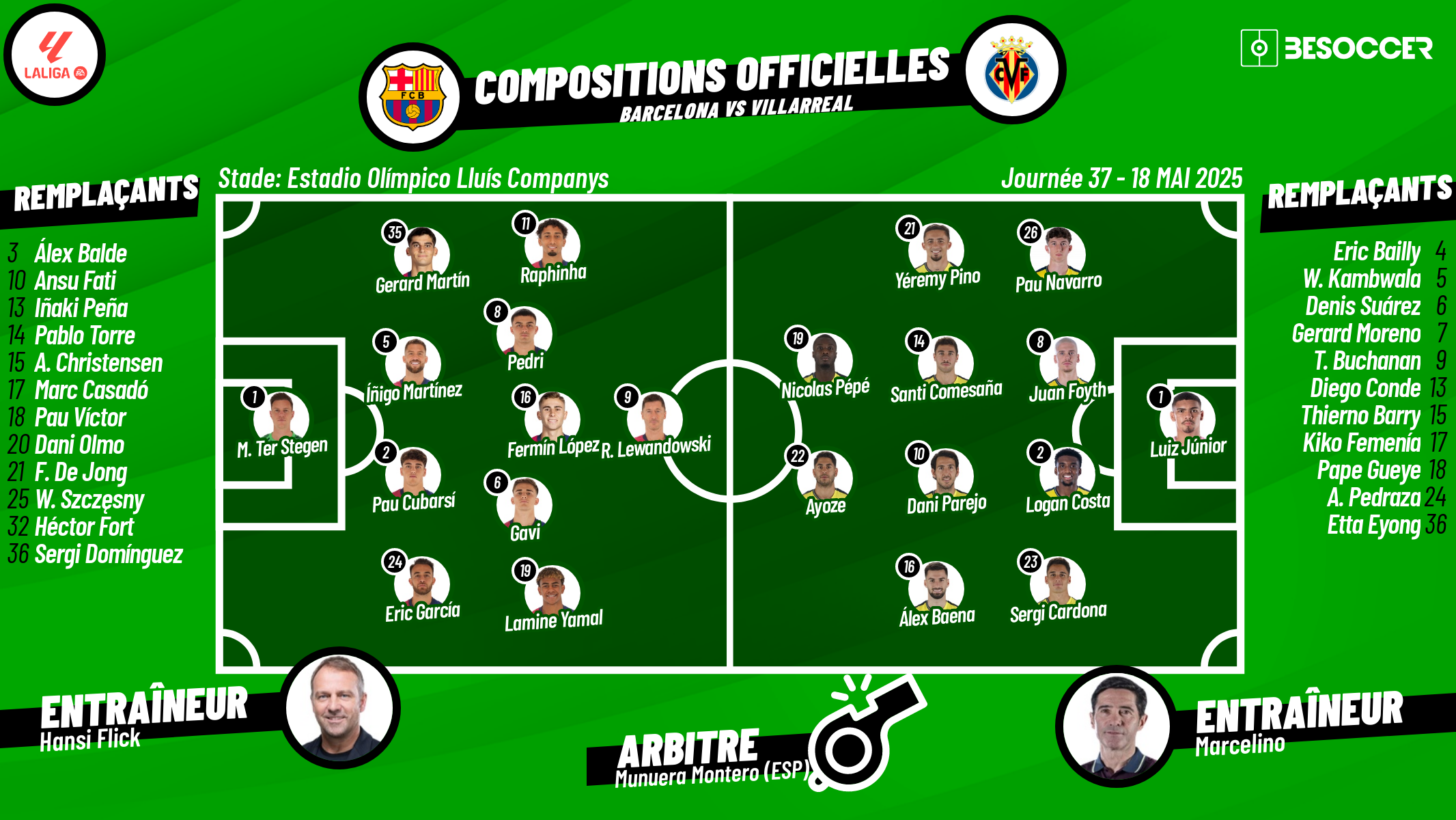 C'était le direct du Barcelona - Villarreal