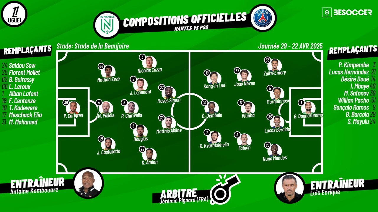 Compositions officielles FC Nantes - PSG. BeSoccer