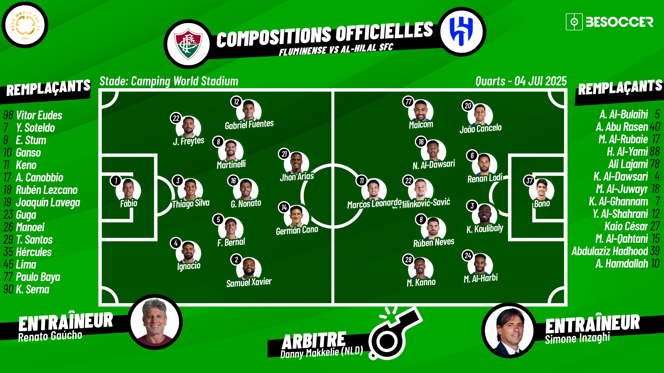 Compositions officielles Fluminense - Al-Hilal. BeSoccer
