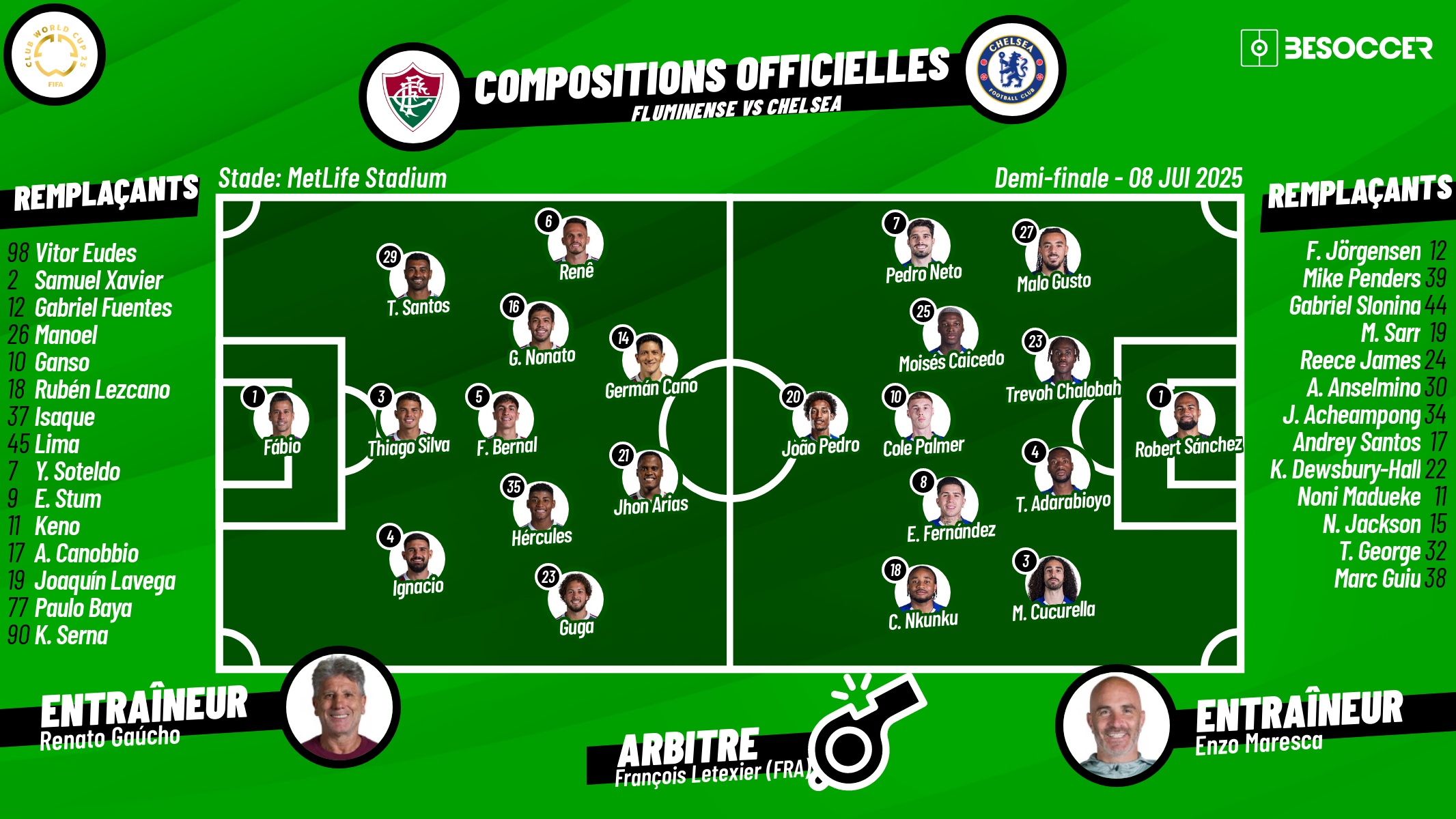Compositions officielles Fluminense - Chelsea. BeSoccer