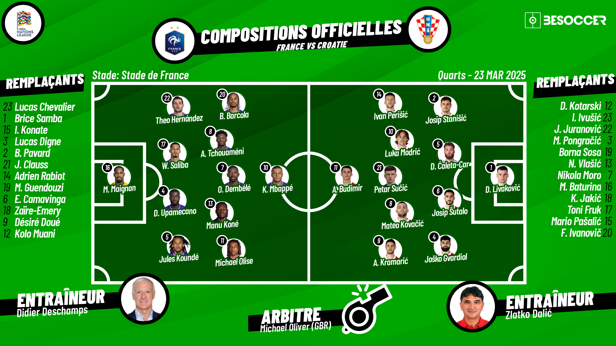 C'était le direct du France - Croatie